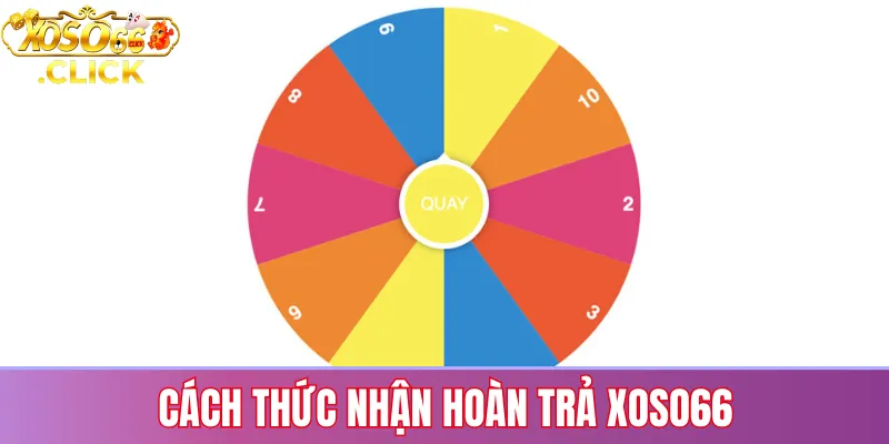 Vòng Quay May Mắn Xoso66: Cách Chơi & Nhận Thưởng Cao 2 Vòng Quay May Mắn Xoso66 là gì?